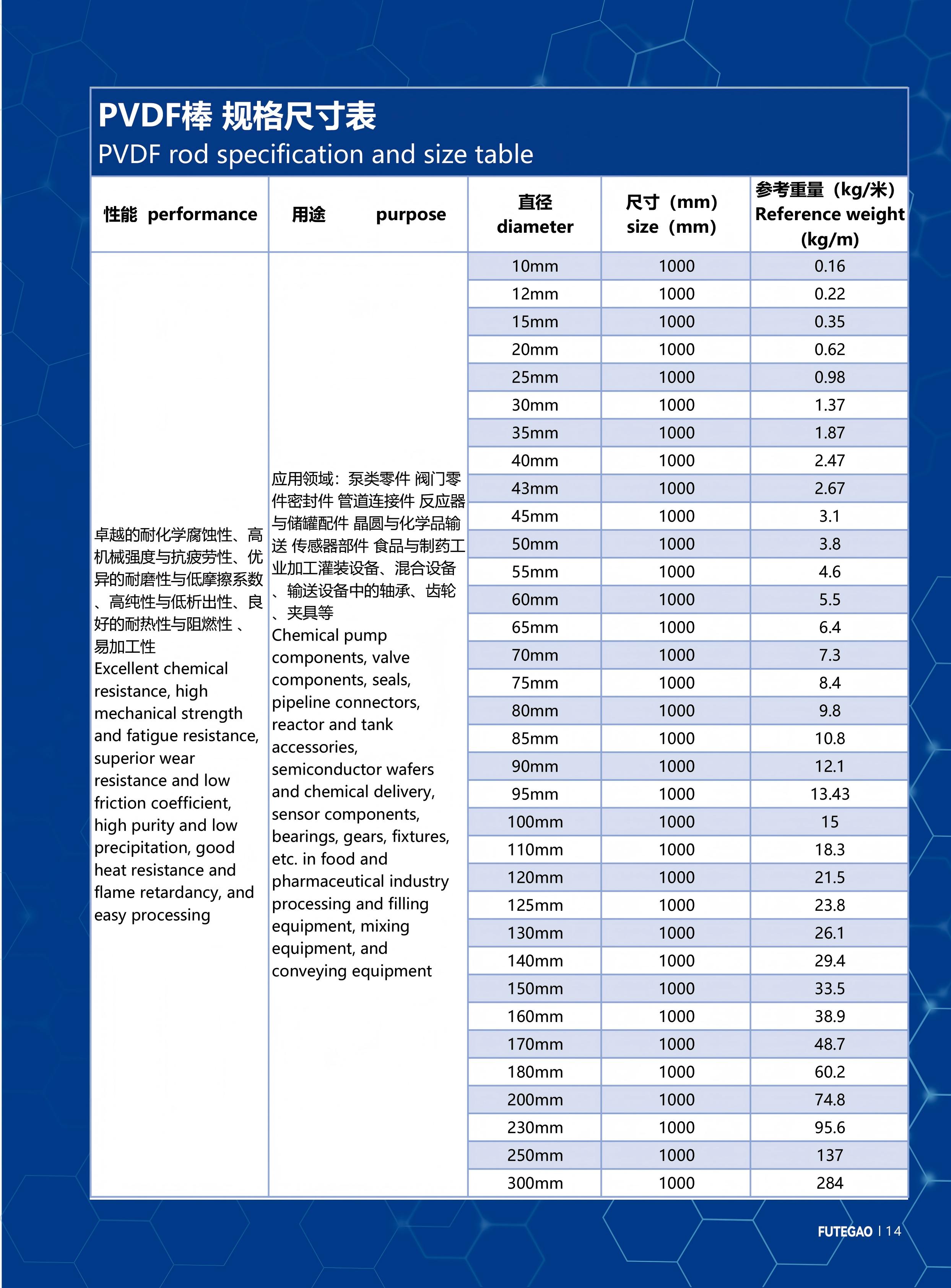 纯料 PVDF 棒和玻纤增强 PVDF 棒的区别是什么？